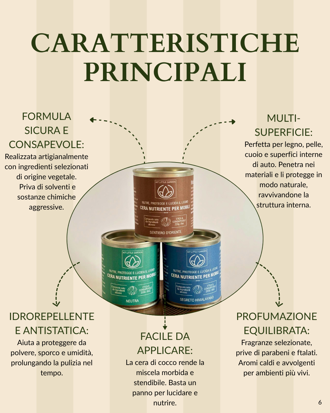Caratteristiche principali delle nostre cere per superfici